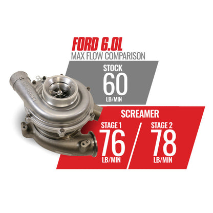 BD Diesel Screamer Stage 2 Performance GT37 Turbo - 2003-2007 Ford 6.0L